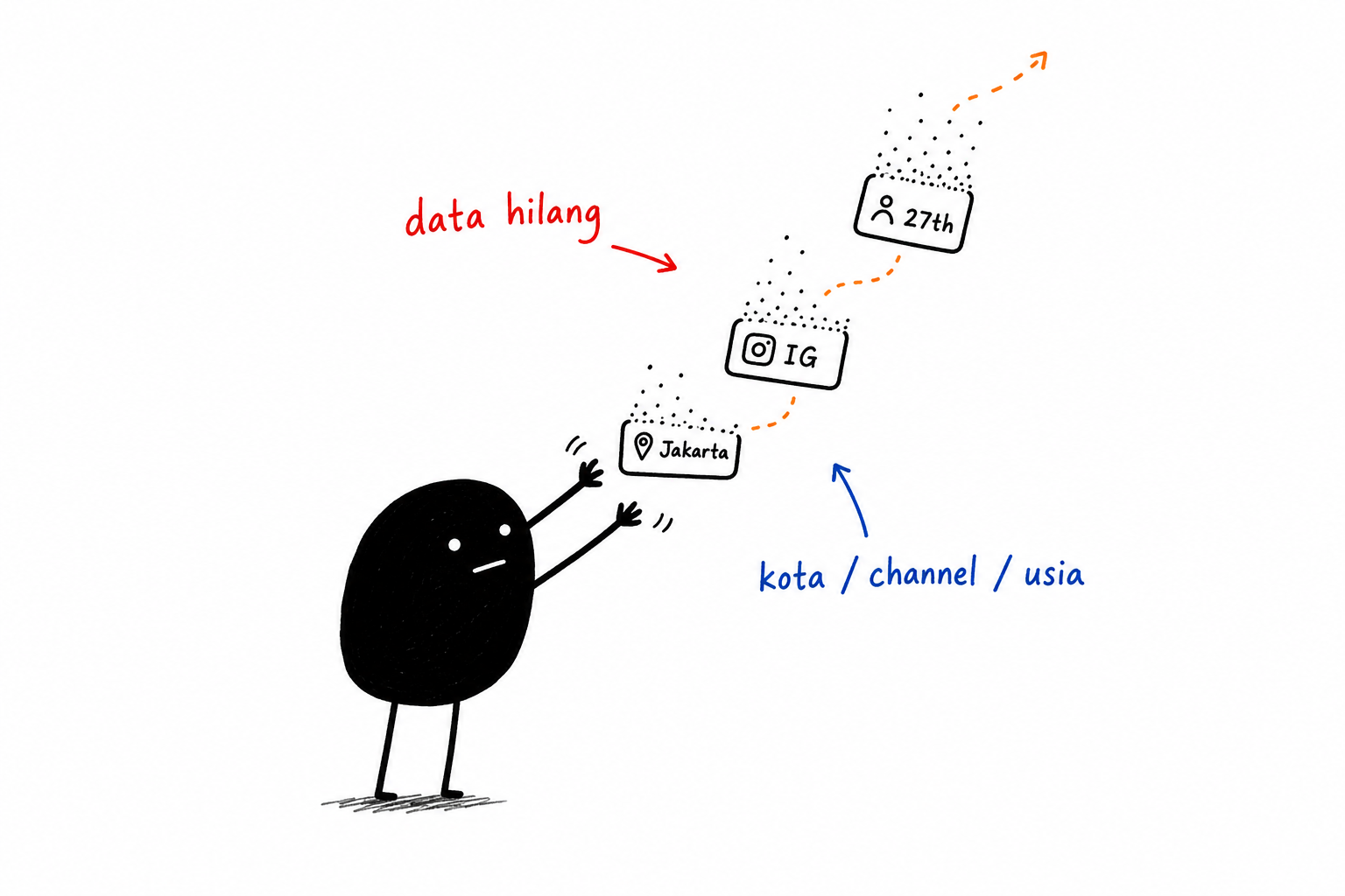 Ilustrasi profil tamu hilang — Xiaohei tidak bisa menangkap data kota, channel, usia